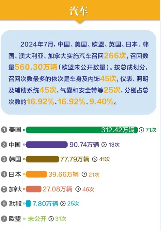 来源：国家市场监管总局网站