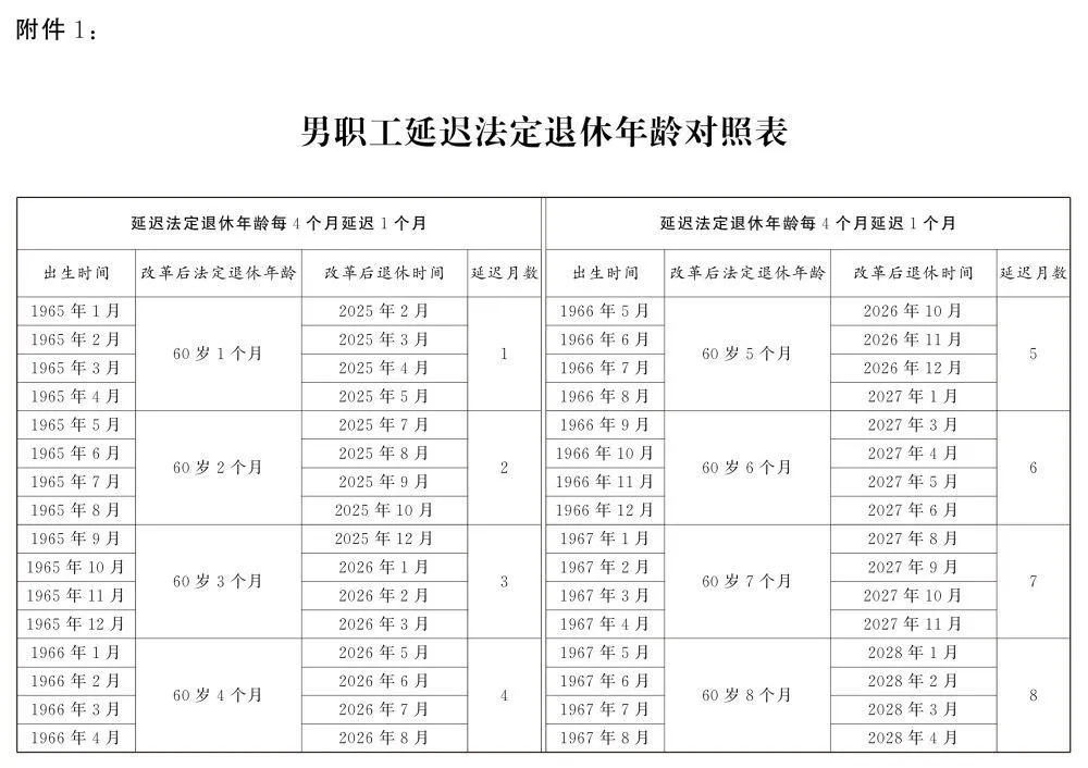 延迟法定退休年龄时间对照表公布